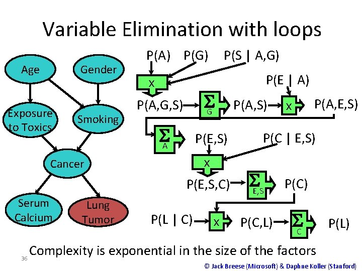 Variable Elimination with loops Age Gender Exposure to Toxics Smoking P(A) P(G) P(S |