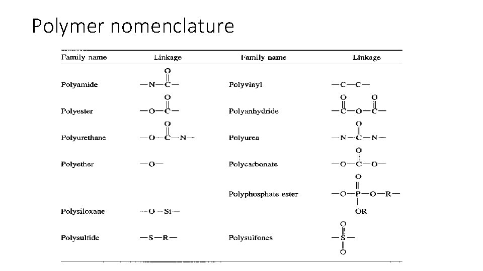 Polymer nomenclature 