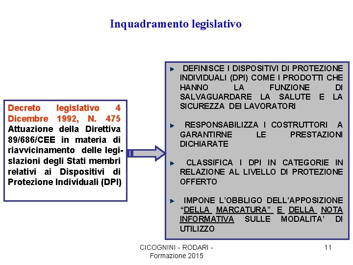 Inquadramento legislativo Decreto legislativo 4 Dicembre 1992, N. 475 Attuazione della Direttiva 89/686/CEE in