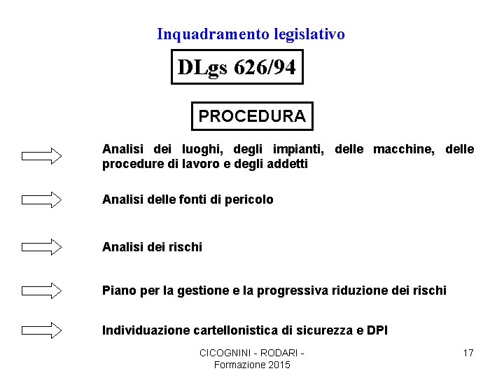 Inquadramento legislativo DLgs 626/94 PROCEDURA Analisi dei luoghi, degli impianti, delle macchine, delle procedure