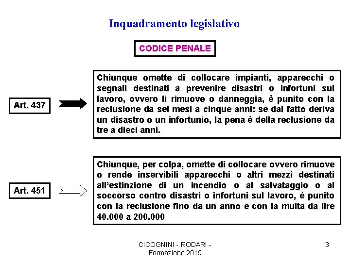 Inquadramento legislativo CODICE PENALE Art. 437 Chiunque omette di collocare impianti, apparecchi o segnali