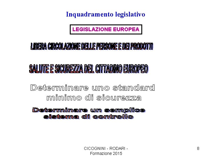 Inquadramento legislativo LEGISLAZIONE EUROPEA CICOGNINI - RODARI Formazione 2015 8 