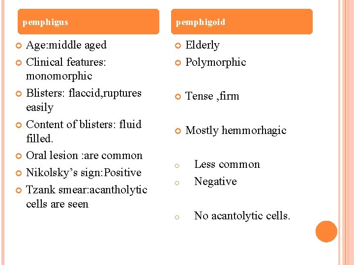 pemphigus Age: middle aged Clinical features: monomorphic Blisters: flaccid, ruptures easily Content of blisters: