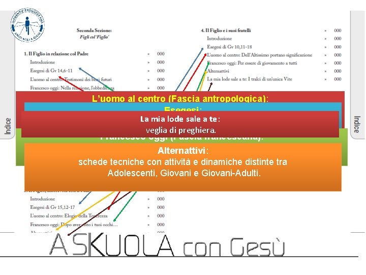 Struttura interna L’uomo al centro (Fascia antropologica): nella prima sezione si Esegesi: La mia