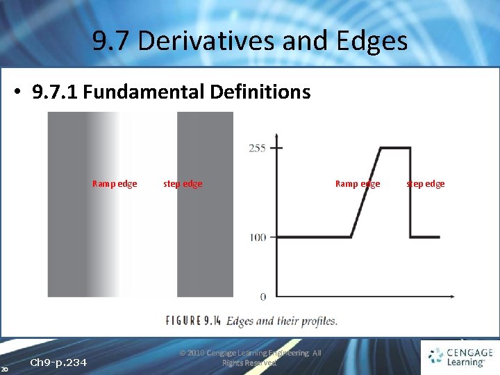 9. 7 Derivatives and Edges • 9. 7. 1 Fundamental Definitions Ramp edge 20