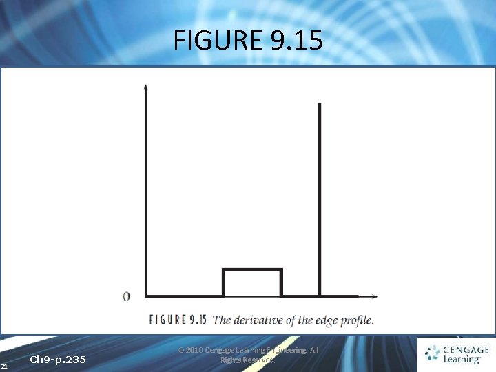 FIGURE 9. 15 21 Ch 9 -p. 235 © 2010 Cengage Learning Engineering. All