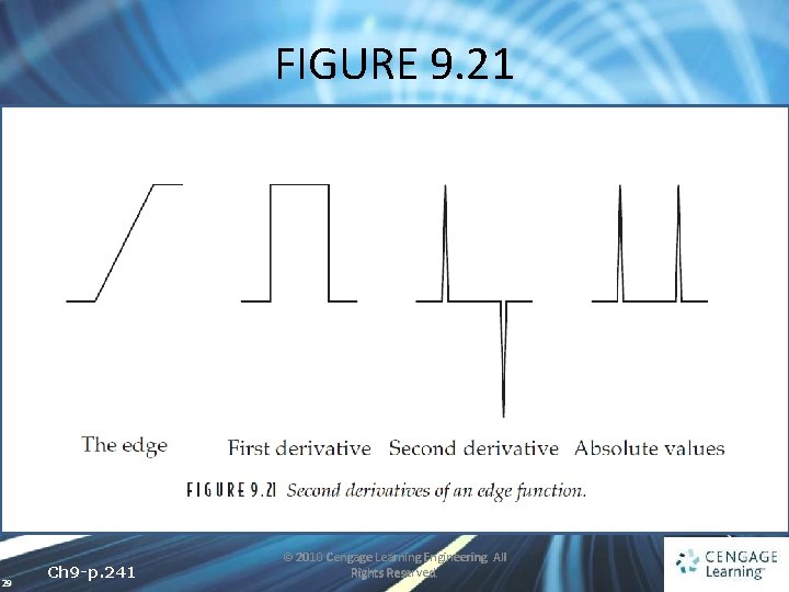 FIGURE 9. 21 29 Ch 9 -p. 241 © 2010 Cengage Learning Engineering. All