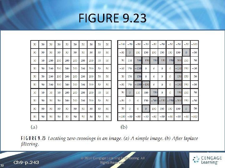 FIGURE 9. 23 32 Ch 9 -p. 243 © 2010 Cengage Learning Engineering. All