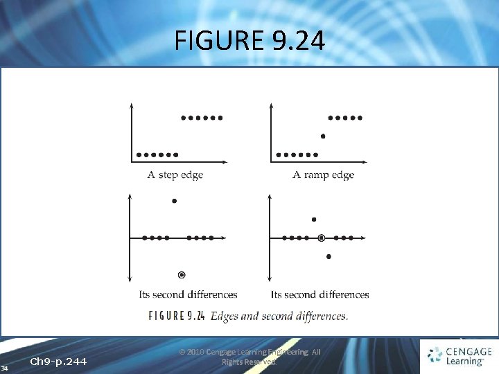 FIGURE 9. 24 34 Ch 9 -p. 244 © 2010 Cengage Learning Engineering. All