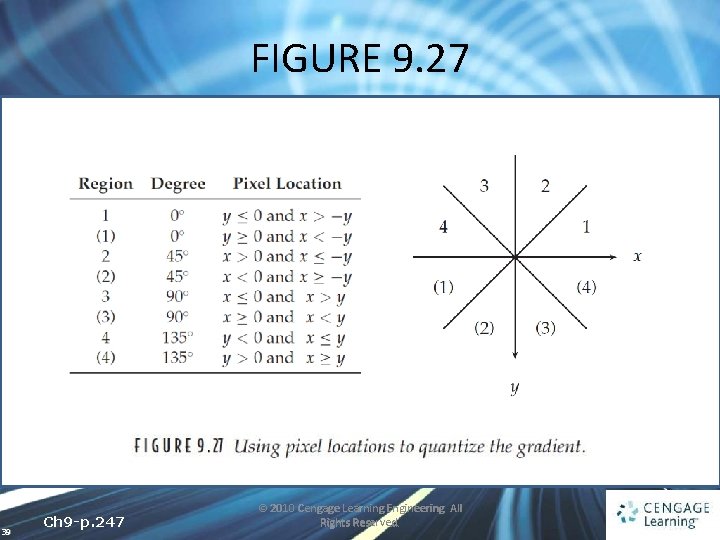 FIGURE 9. 27 39 Ch 9 -p. 247 © 2010 Cengage Learning Engineering. All