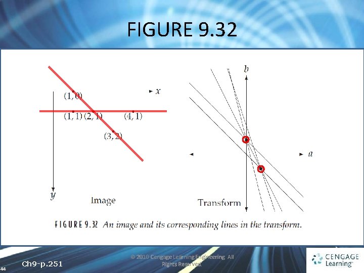 FIGURE 9. 32 44 Ch 9 -p. 251 © 2010 Cengage Learning Engineering. All