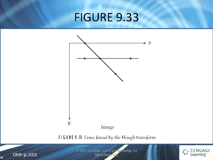 FIGURE 9. 33 45 Ch 9 -p. 252 © 2010 Cengage Learning Engineering. All