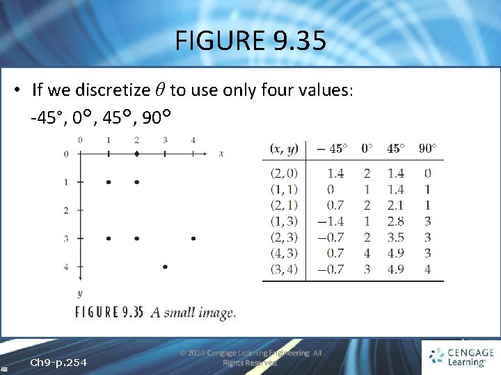 FIGURE 9. 35 • If we discretize θ to use only four values: -45°,