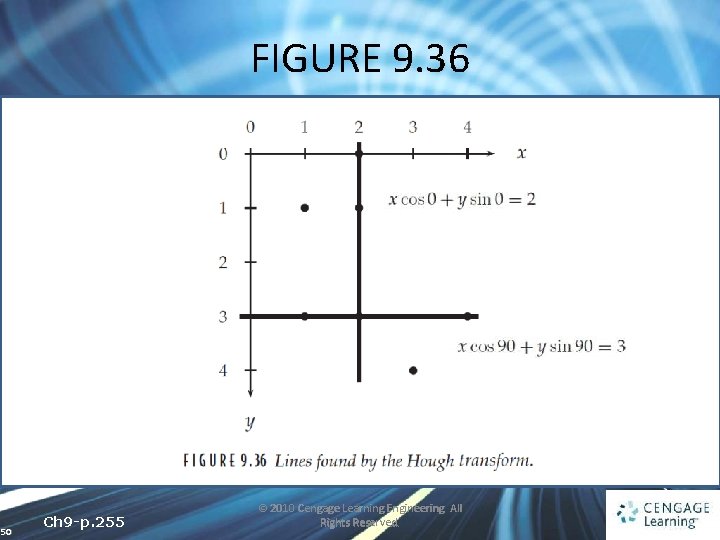 FIGURE 9. 36 50 Ch 9 -p. 255 © 2010 Cengage Learning Engineering. All