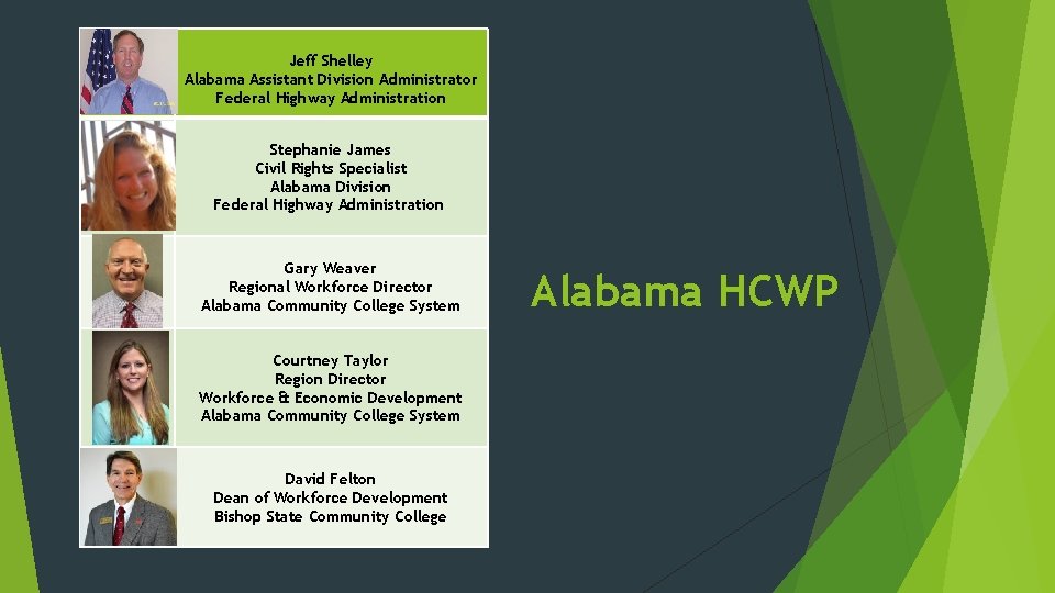 Jeff Shelley Alabama Assistant Division Administrator Federal Highway Administration Stephanie James Civil Rights Specialist