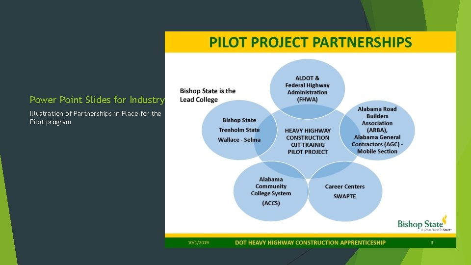 Power Point Slides for Industry Illustration of Partnerships in Place for the Pilot program