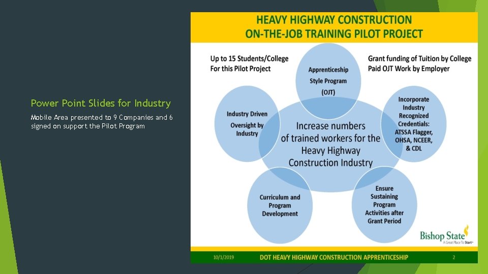 Power Point Slides for Industry Mobile Area presented to 9 Companies and 6 signed