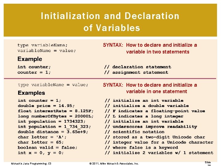 Initialization and Declaration of Variables SYNTAX: How to declare and initialize a variable in Initialization and Declaration of Variables SYNTAX: How to declare and initialize a variable in