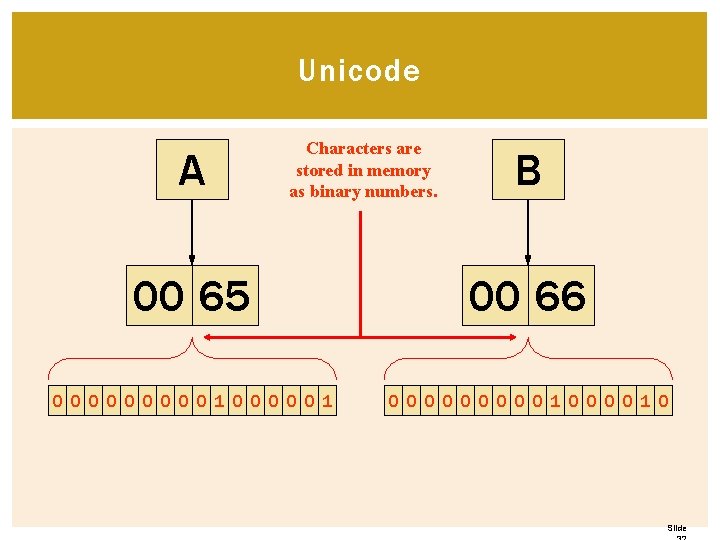 Unicode A Characters are stored in memory as binary numbers. B 00 65 00 Unicode A Characters are stored in memory as binary numbers. B 00 65 00