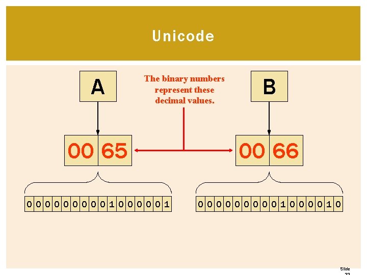 Unicode A The binary numbers represent these decimal values. B 00 65 00 66 Unicode A The binary numbers represent these decimal values. B 00 65 00 66