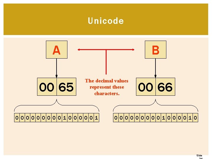 Unicode A 00 65 B The decimal values represent these characters. 0 0 0 Unicode A 00 65 B The decimal values represent these characters. 0 0 0