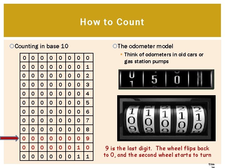 How to Counting in base 10 The odometer model 0 0 0 0 1 How to Counting in base 10 The odometer model 0 0 0 0 1