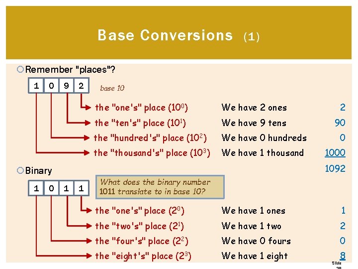 Base Conversions (1) Remember "places"? 1 0 9 2 0 the "one's" place (100) Base Conversions (1) Remember "places"? 1 0 9 2 0 the "one's" place (100)