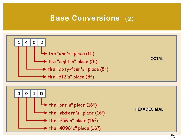 Base Conversions 1 4 0 (2) 2 the "one's" place (80) the "eight's" place Base Conversions 1 4 0 (2) 2 the "one's" place (80) the "eight's" place