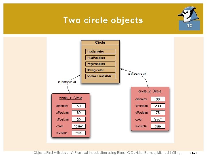 Two circle objects Objects First with Java - A Practical Introduction using Blue. J, Two circle objects Objects First with Java - A Practical Introduction using Blue. J,