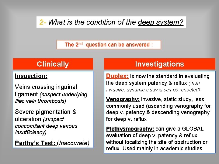 2 - What is the condition of the deep system? The 2 nd question