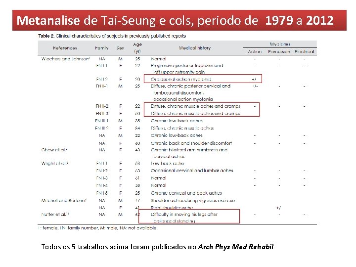 Metanalise de Tai-Seung e cols, periodo de 1979 a 2012 Todos os 5 trabalhos