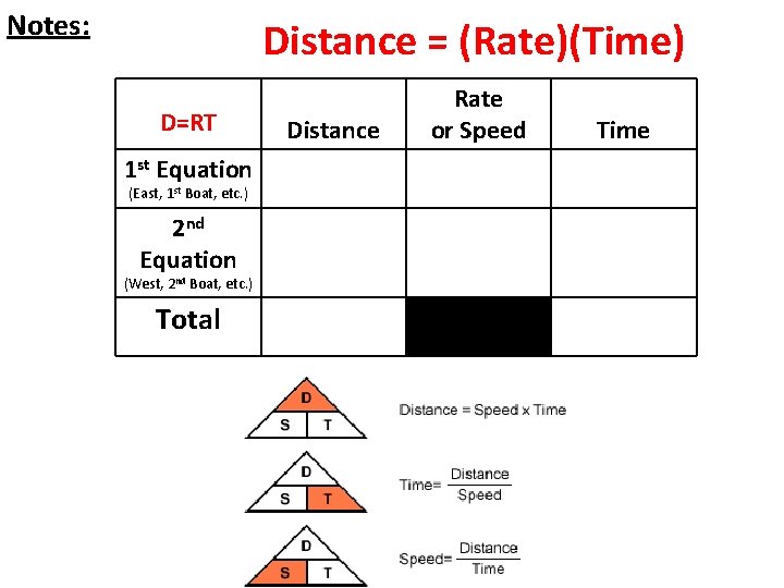 Notes: Distance = (Rate)(Time) D=RT 1 st Equation (East, 1 st Boat, etc. )