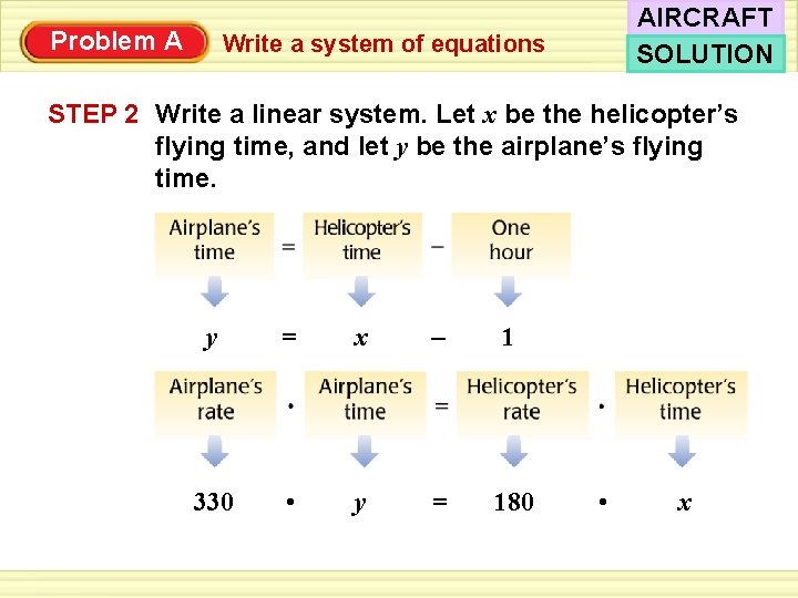 Problem A AIRCRAFT SOLUTION Write a system of equations STEP 2 Write a linear