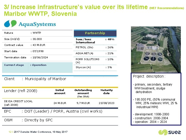 3/ Increase infrastructure’s value over its lifetime (WEF Recommendations) Maribor WWTP, Slovenia Nature :