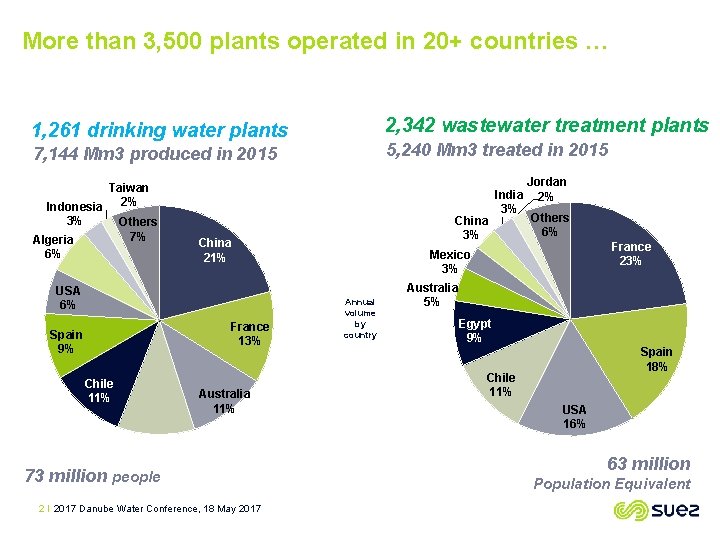 More than 3, 500 plants operated in 20+ countries … 2, 342 wastewater treatment