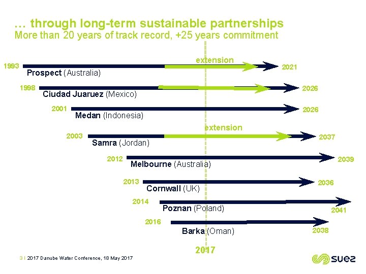 … through long-term sustainable partnerships More than 20 years of track record, +25 years