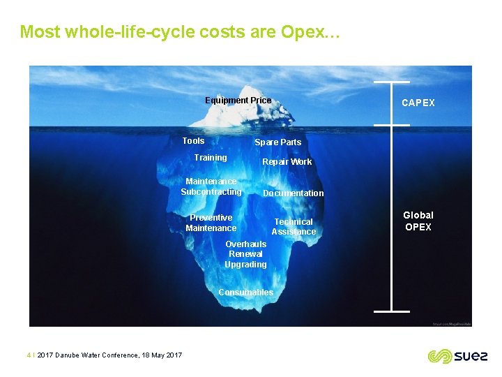 Most whole-life-cycle costs are Opex… Equipment Price Tools CAPEX Spare Parts Training Repair Work