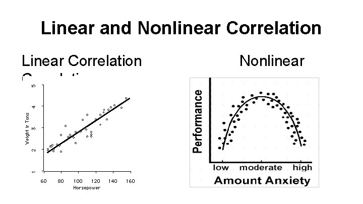 Linear and Nonlinear Correlation Linear Correlation Nonlinear 