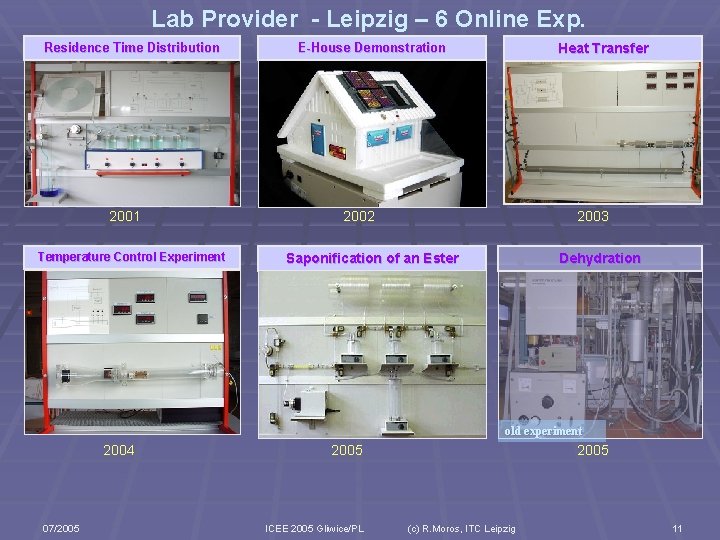 Lab Provider - Leipzig – 6 Online Exp. Residence Time Distribution 2001 Temperature Control