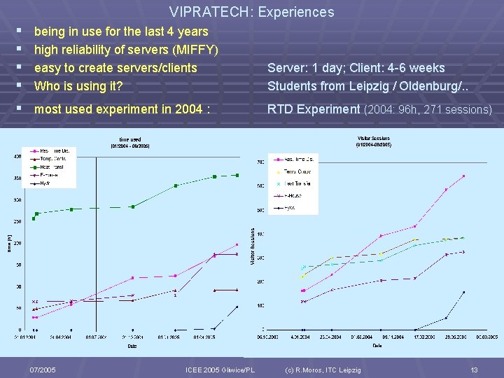 VIPRATECH: Experiences § § being in use for the last 4 years high reliability