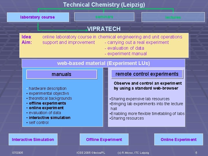 Technical Chemistry (Leipzig) seminars laboratory course lectures VIPRATECH Idea: Aim: online laboratory course in
