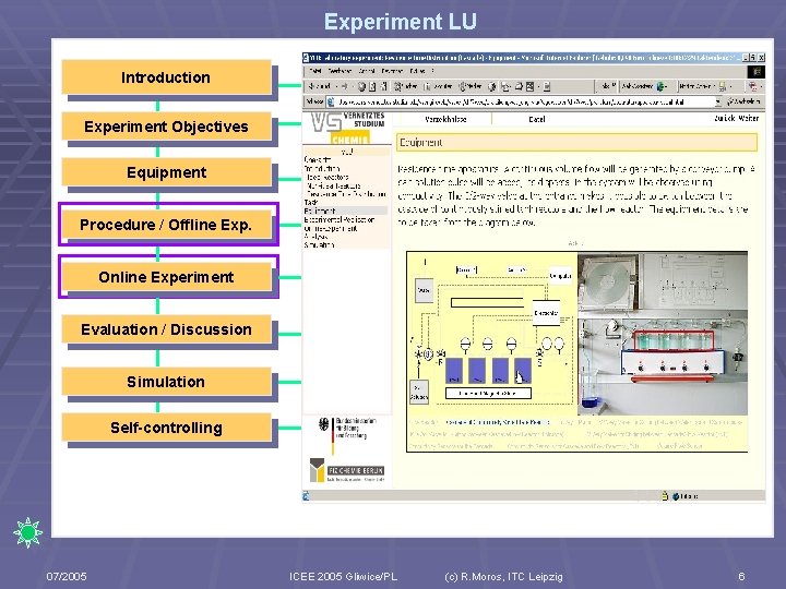 Experiment LU Introduction Experiment Objectives Equipment Procedure / Offline Exp. Online Experiment Evaluation /