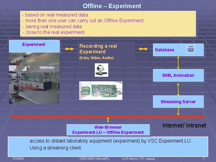 Offline – Experiment - based on real measured data - more then one user
