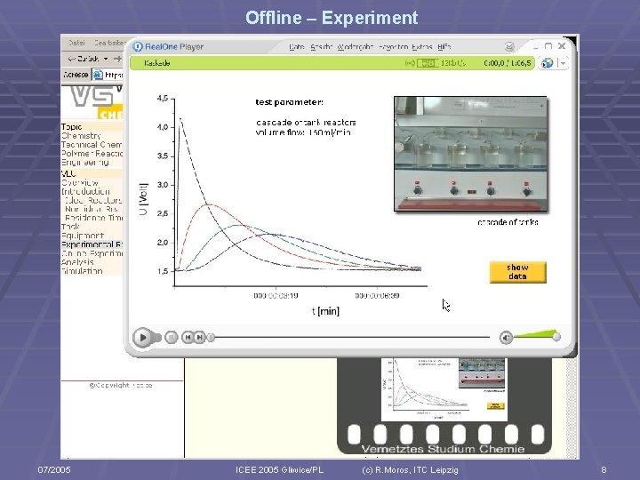 Offline – Experiment 07/2005 ICEE 2005 Gliwice/PL (c) R. Moros, ITC Leipzig 8 