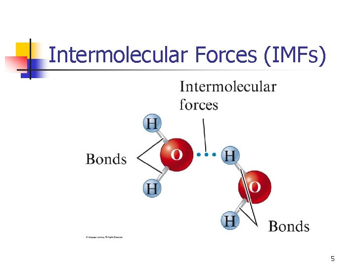 Intermolecular Forces (IMFs) 5 