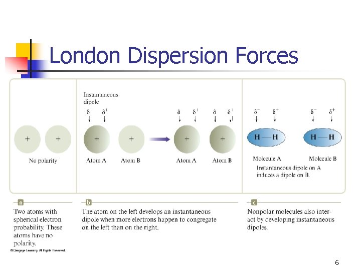 London Dispersion Forces 6 