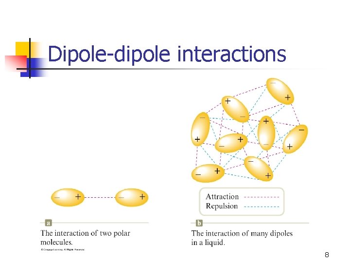 Dipole-dipole interactions 8 