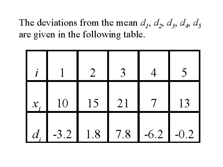 The deviations from the mean d 1, d 2, d 3, d 4, d