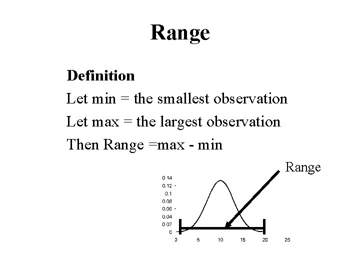 Range Definition Let min = the smallest observation Let max = the largest observation