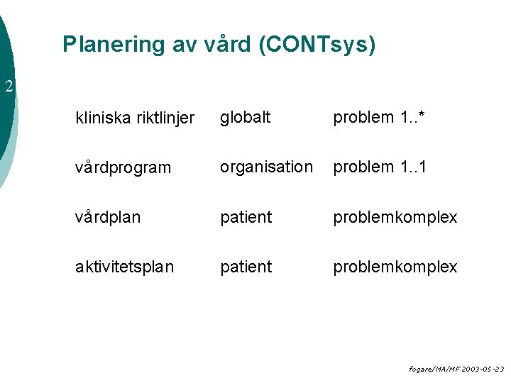 Planering av vård (CONTsys) 2 kliniska riktlinjer globalt problem 1. . * vårdprogram organisation